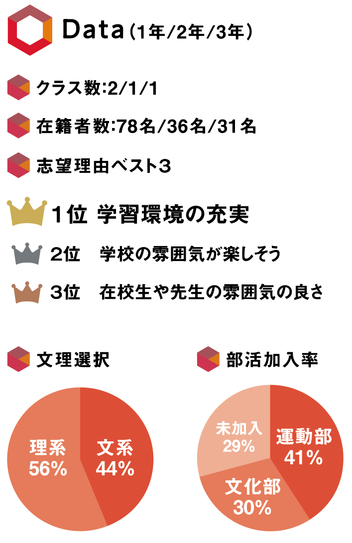 特進コースのコースデータ2
