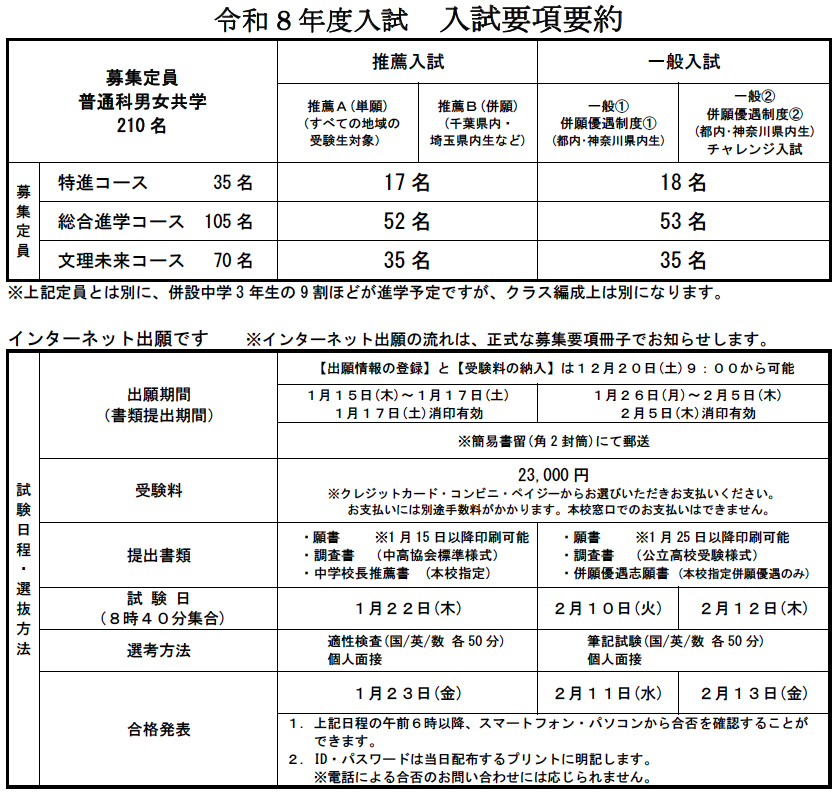 入試要項