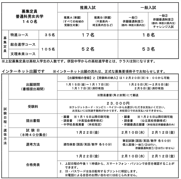 入試要項